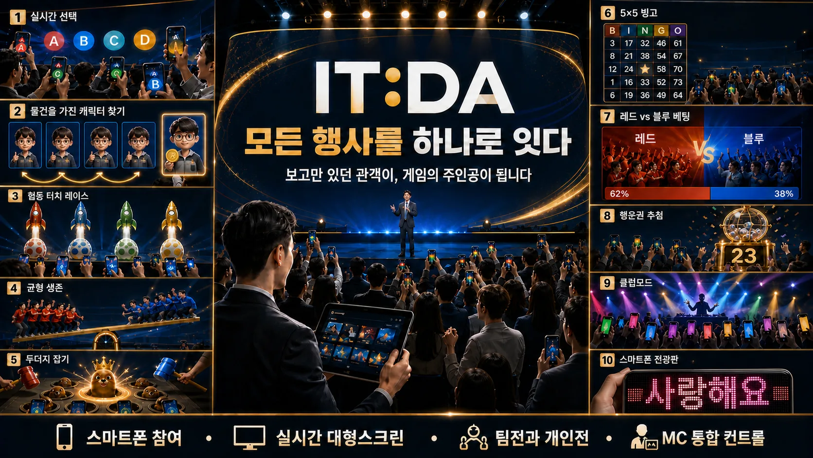 잇다플레이 실시간 참여 화면과 참가자 휴대폰